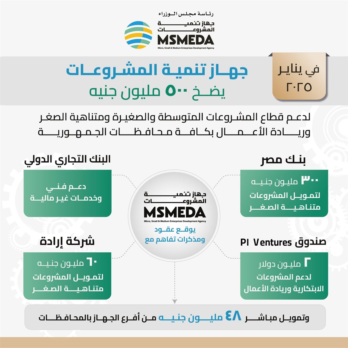 بيان بالأرقام
