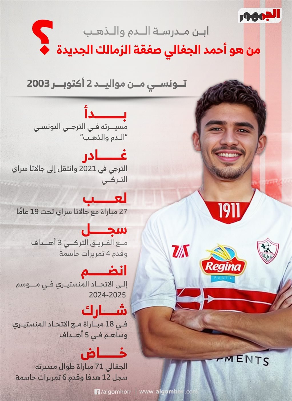 أحمد الجفالي