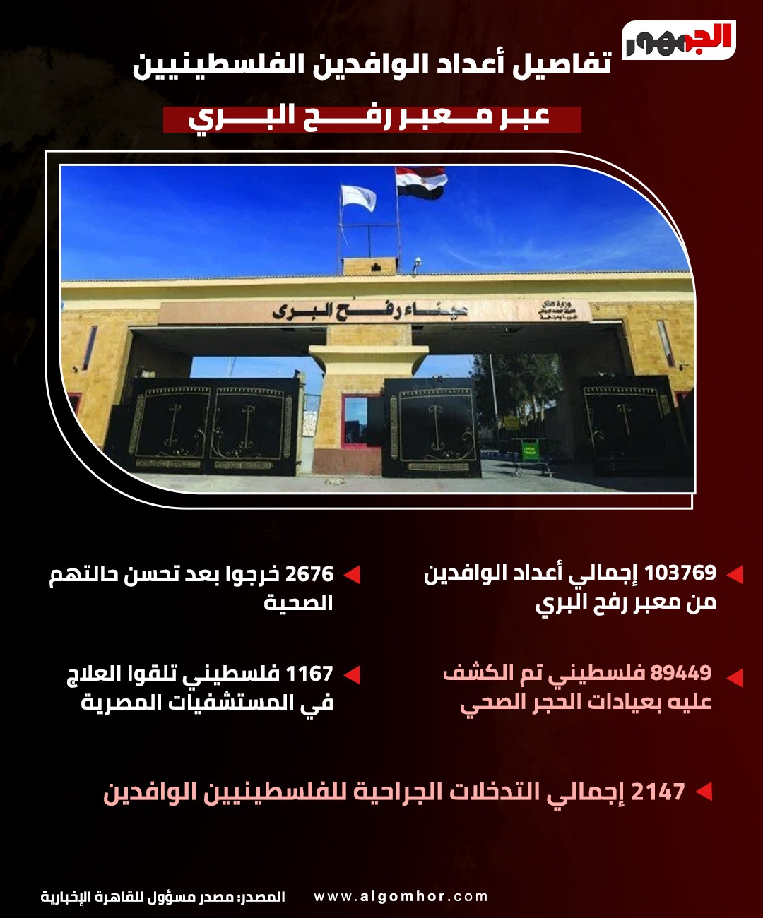 انفوجراف الجمهور