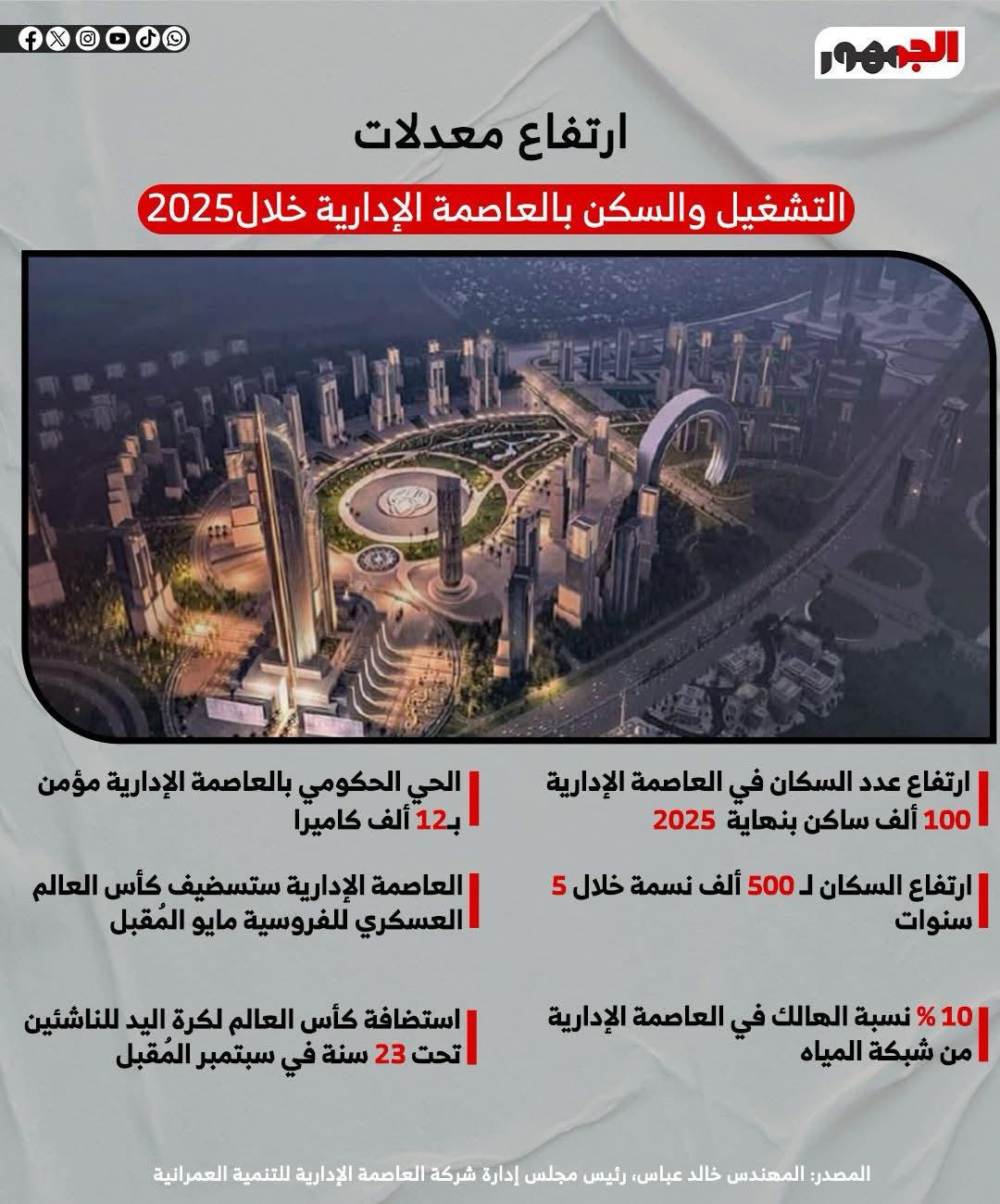 إنفوجراف&nbsp;