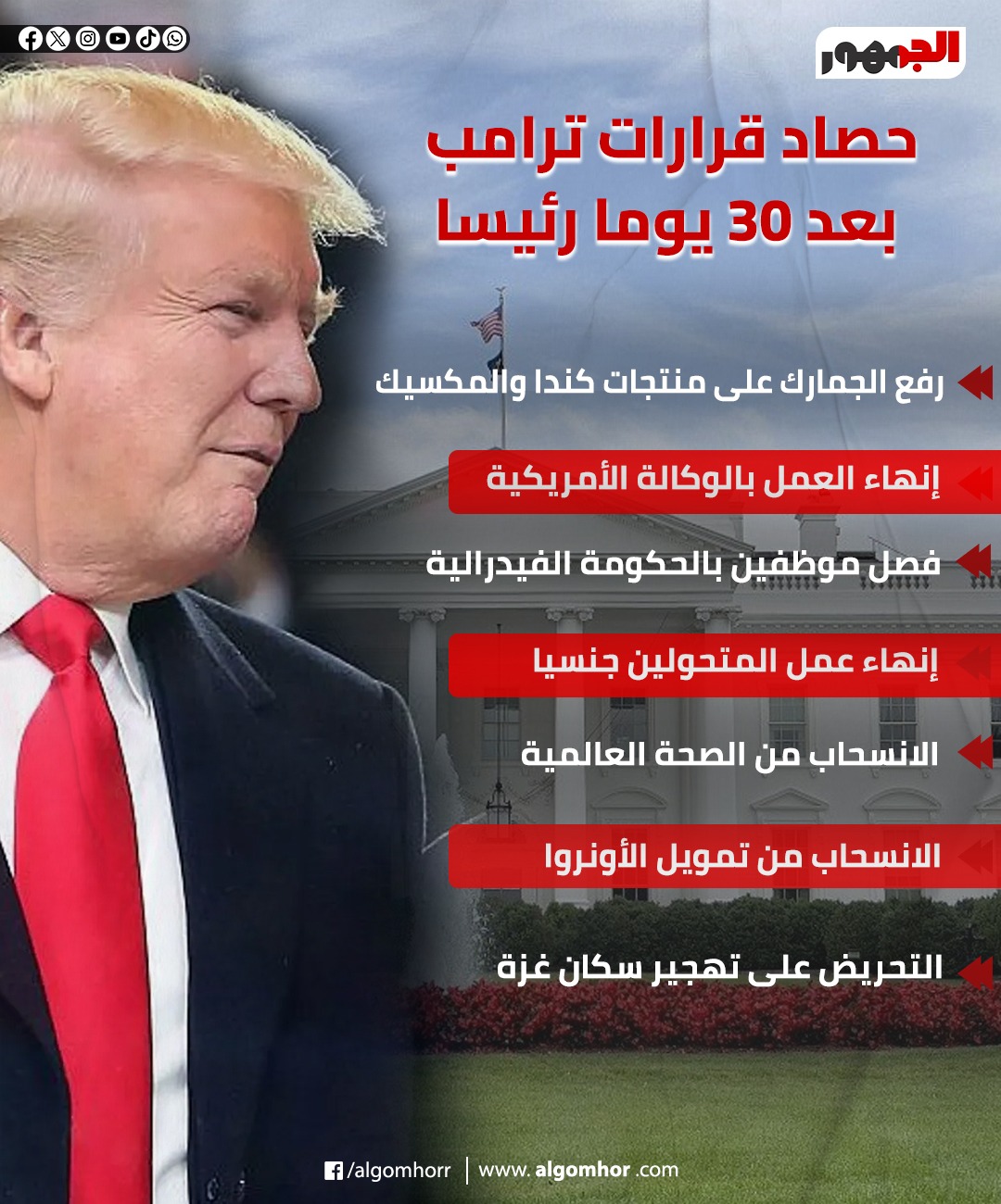 أبرز قرارات ترامب&nbsp;