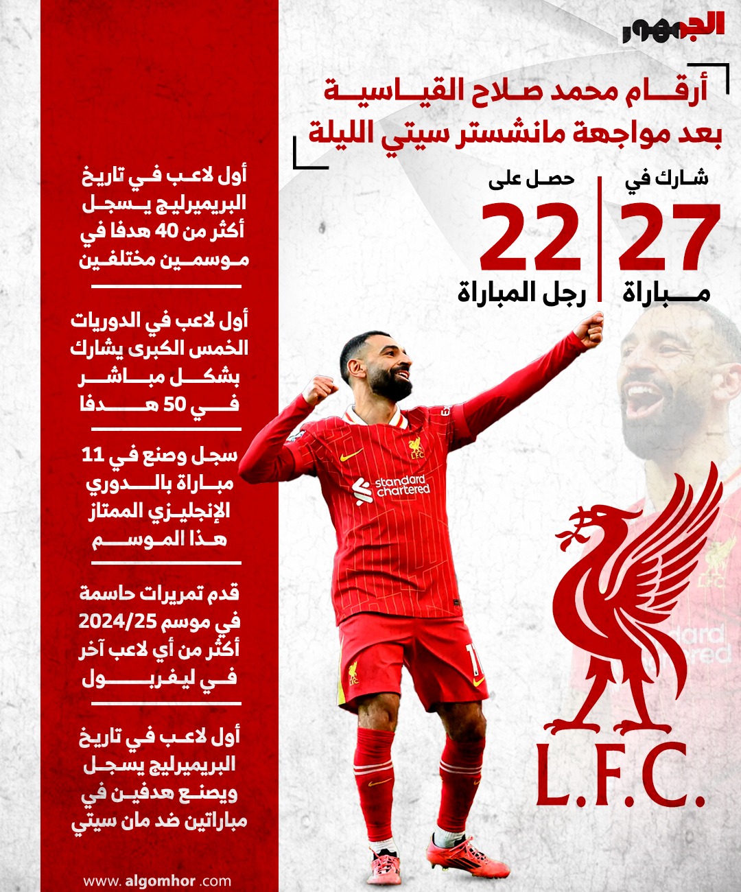 إنفوجراف محمد صلاح