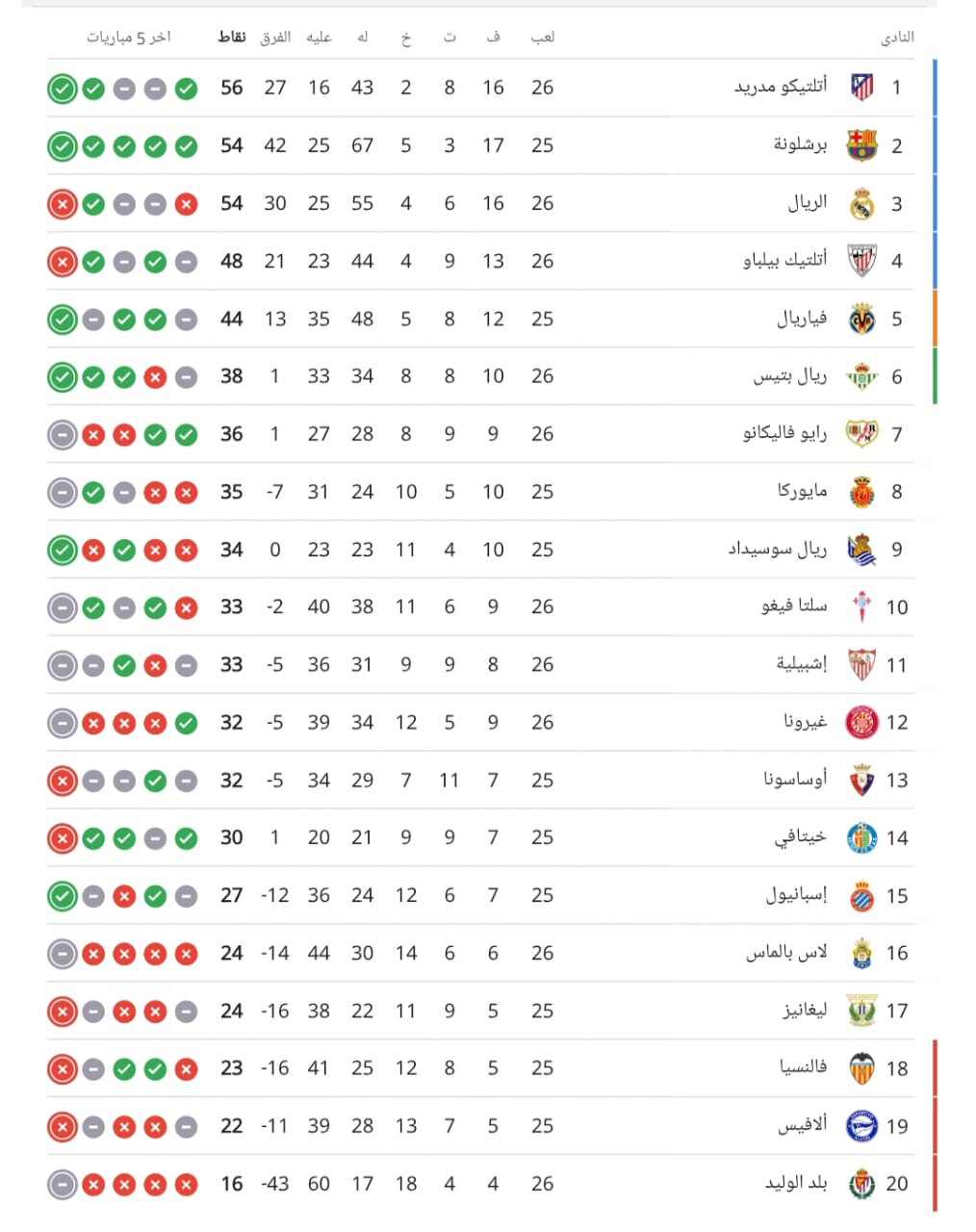 ترتيب الدوري الإسباني