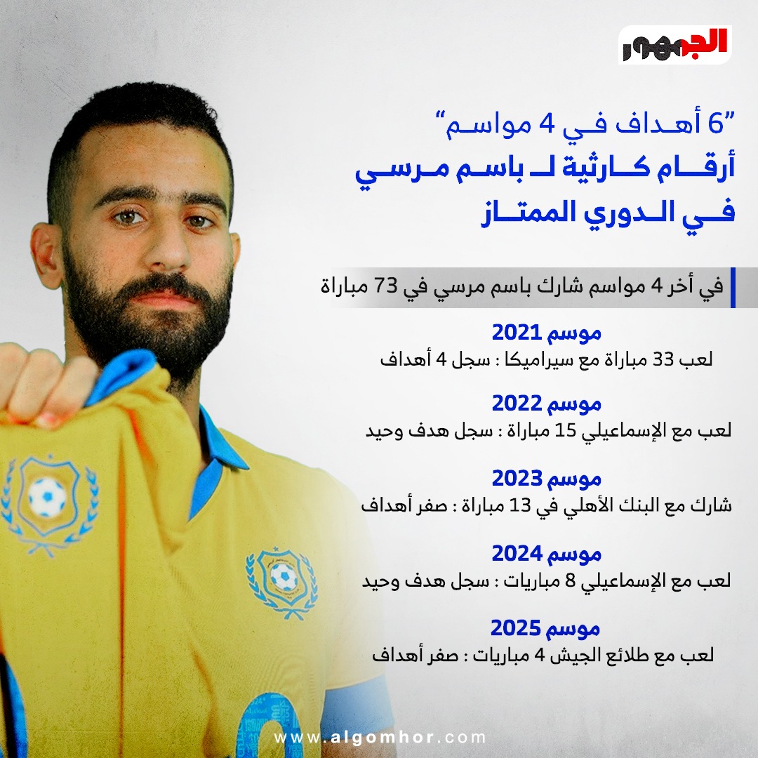 أرقام باسم مرسي