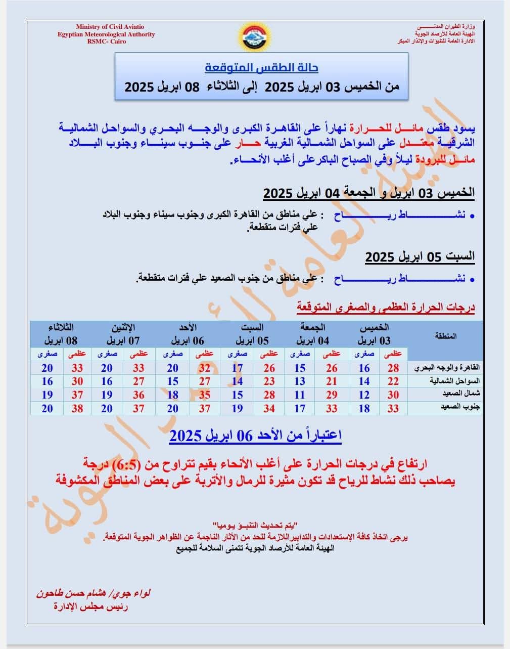 هئية الأرصاد الجوية&nbsp;
