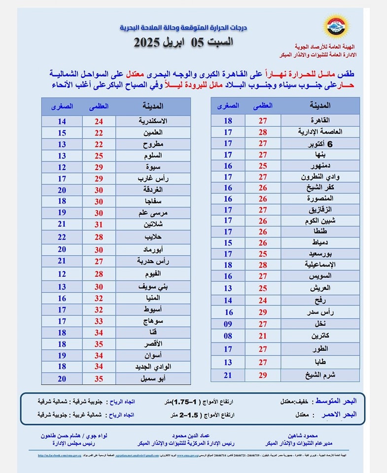 درجات الحرارة