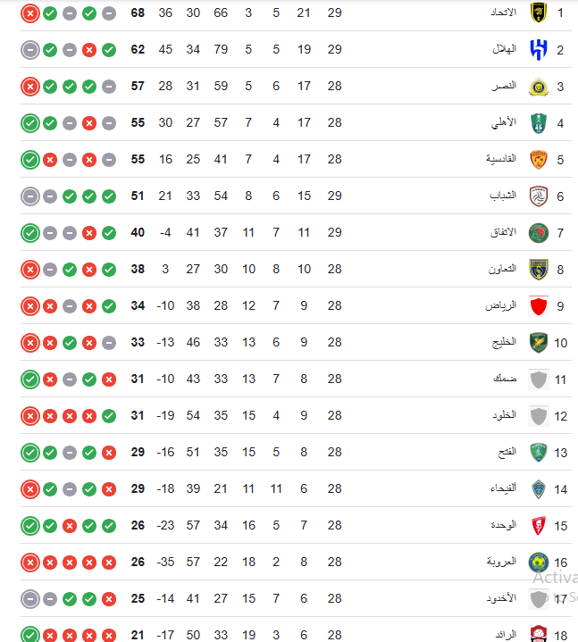 جدول ترتيب الدوري السعودي