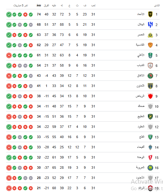 جدول ترتيب دوري روشن