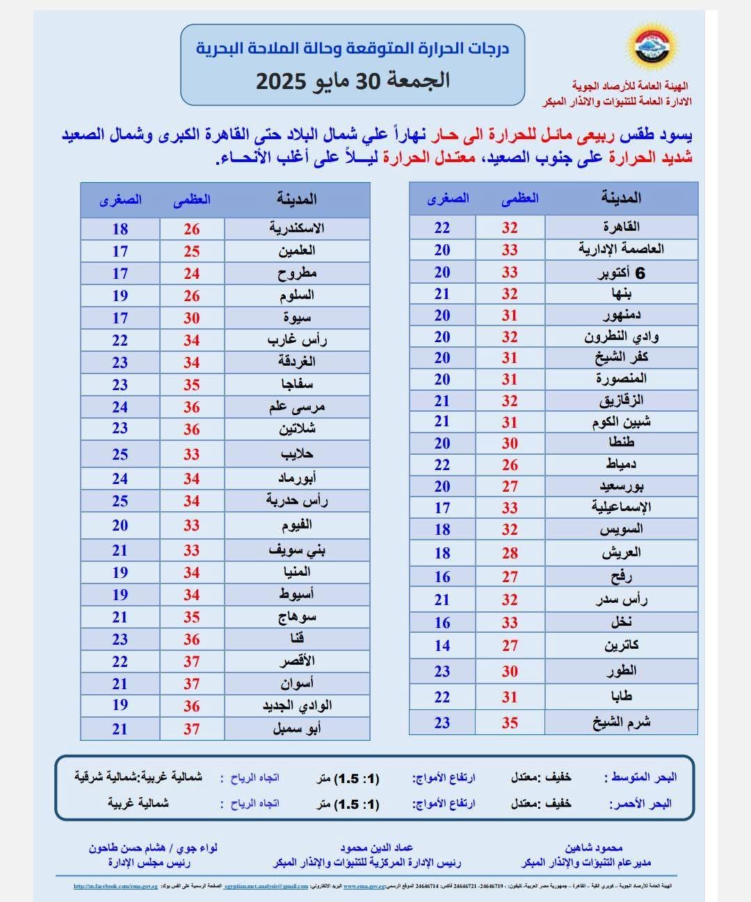 <strong>بيان الهيئة العامة للأرصاد الجوية</strong>