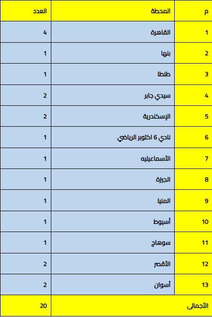 أماكن الماكينات