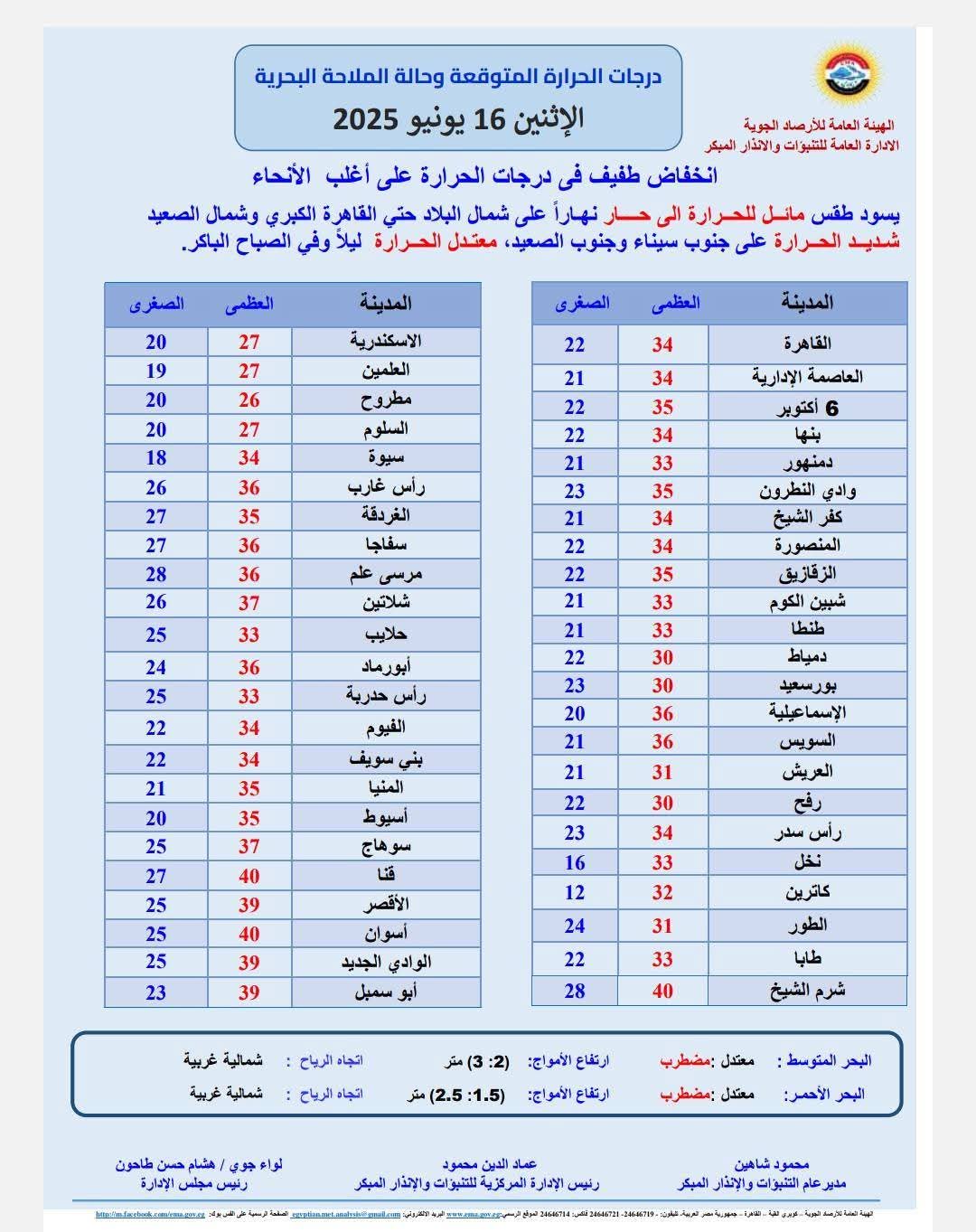 <strong>بيان درجات الحرارة غدا</strong>