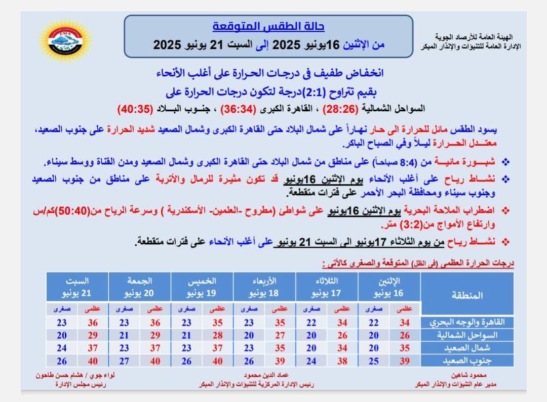 <strong>بيان الأرصاد</strong>