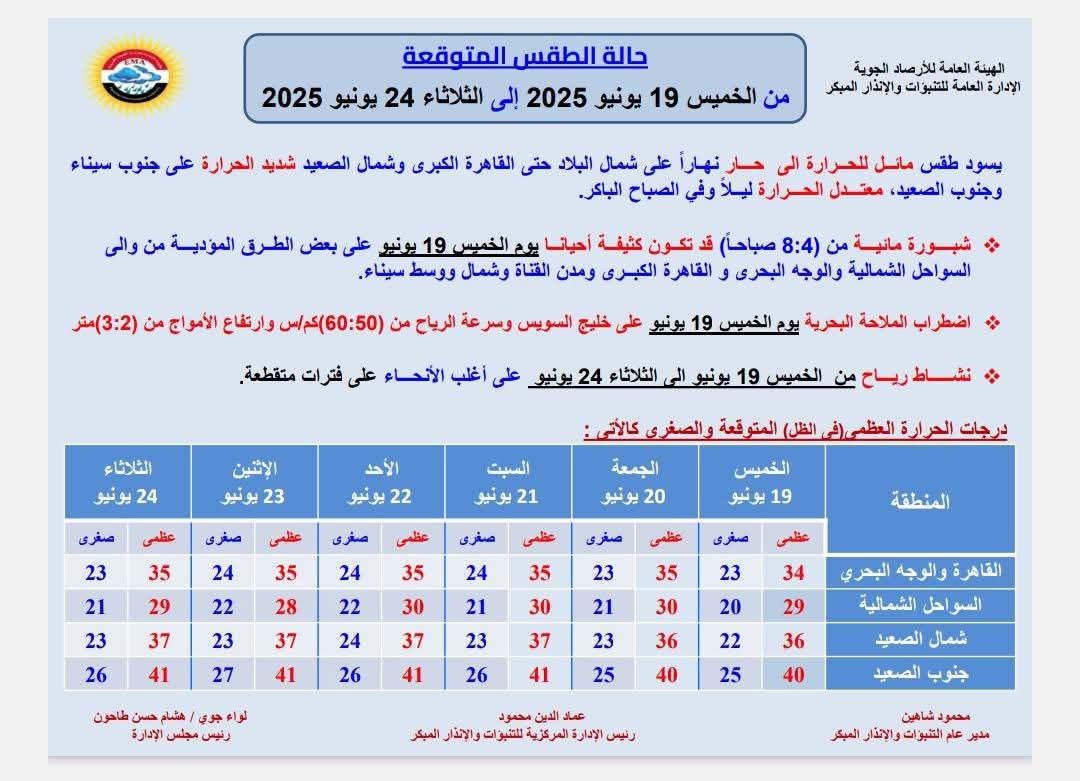 <strong>بيان حالة الطقس الأاسبوع المقبل</strong>