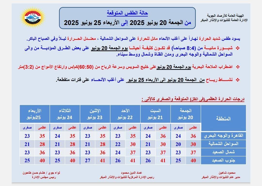 <strong>حالة الطقس الإسبوع المقبل</strong>