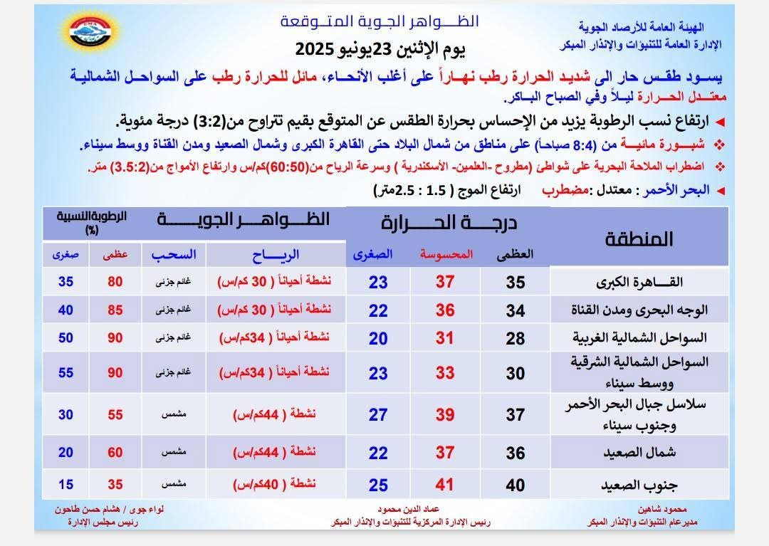 <strong>بيان حالة الطقس الإسبوع المقبل</strong>