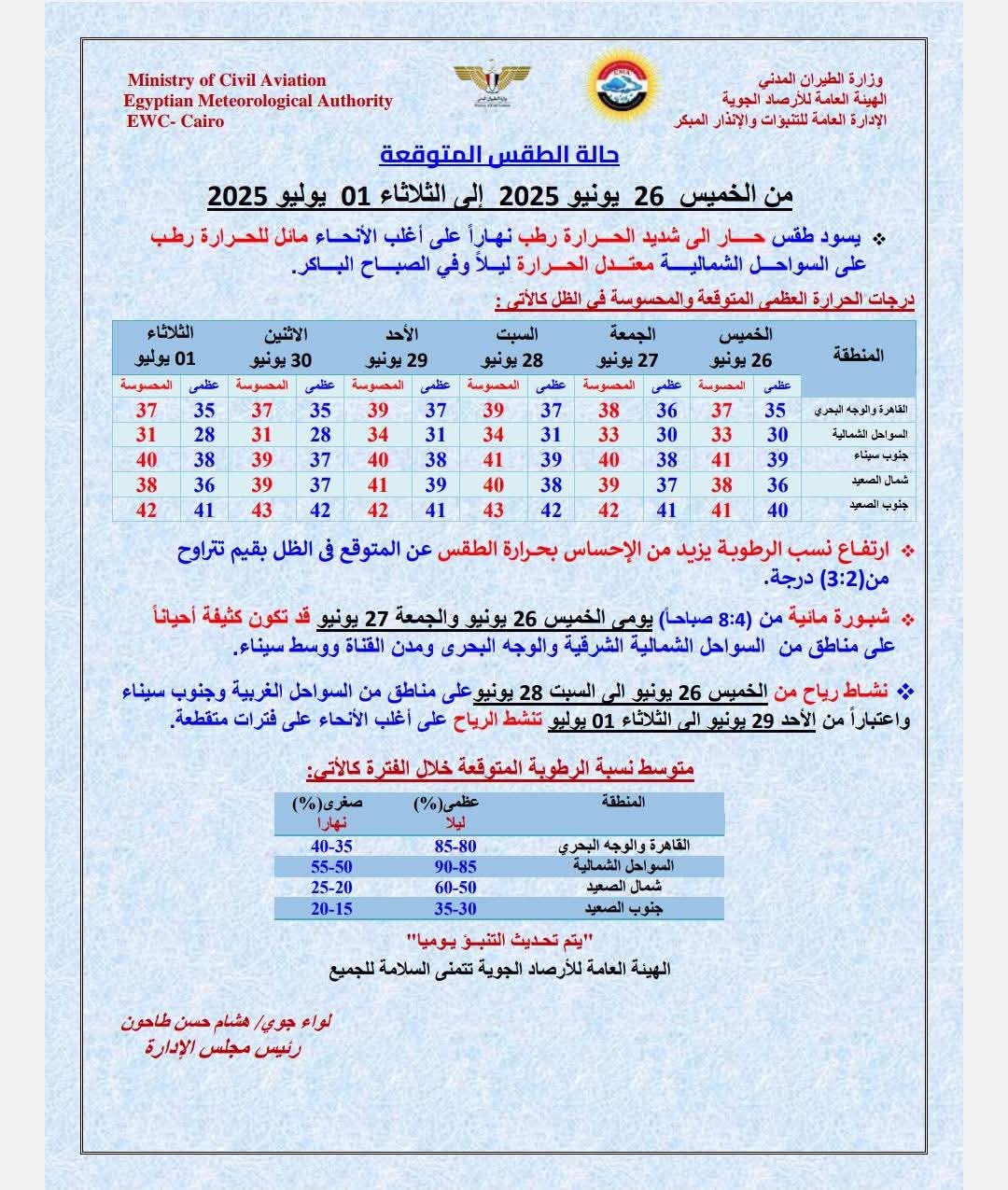 <strong>حالة الطقس حتي مطلع يوليو</strong>