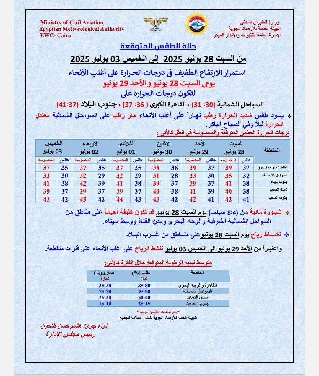 <strong>حالة الطقس الأيام المقبلة</strong>