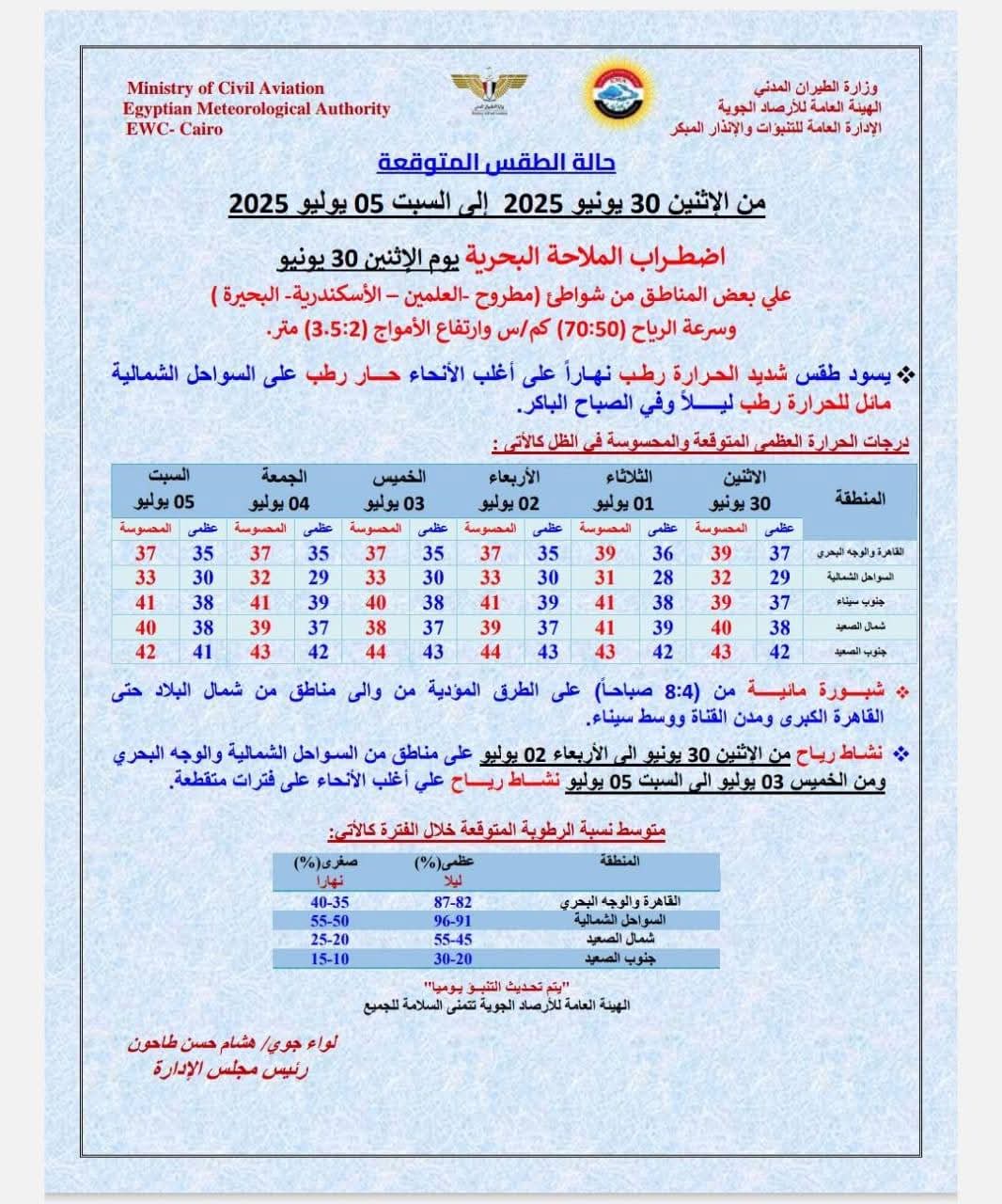 <strong>حالة الطقس الإسبوع المقبل</strong>