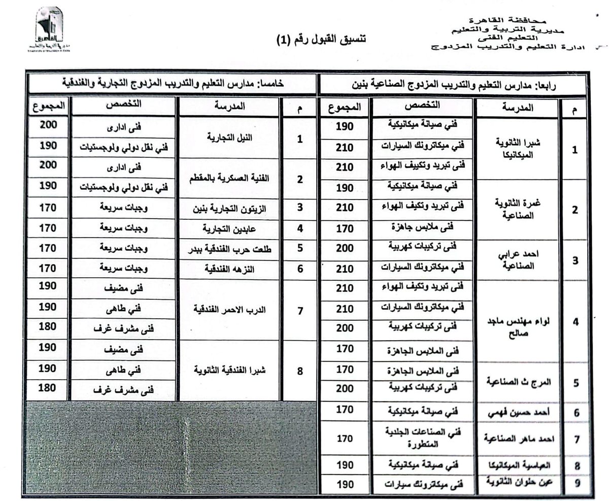 <strong>المدارس الثانوية الصناعية النوعية</strong>