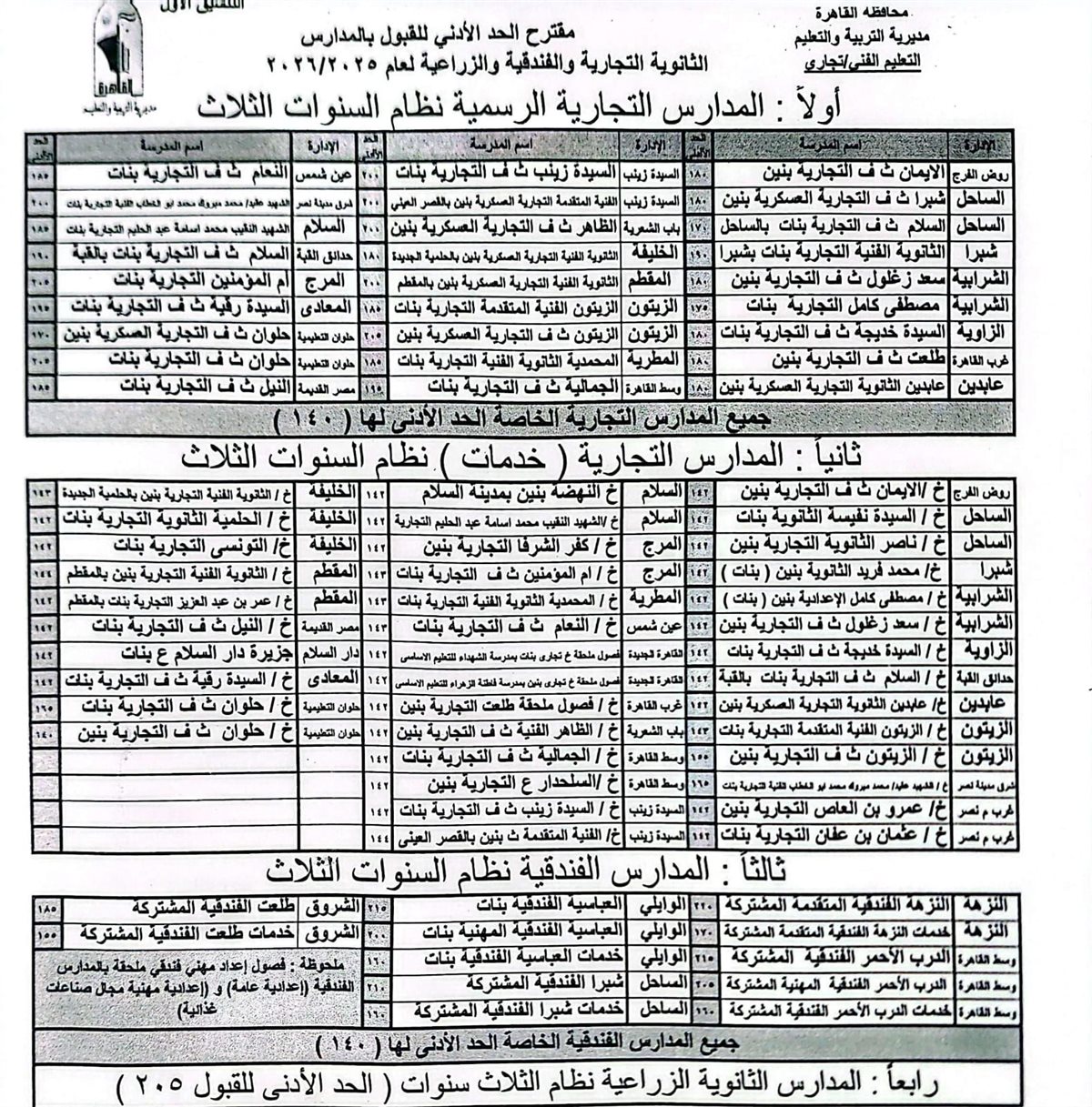 تنسيق المدارس التجارية نظام الثلاث سنوات