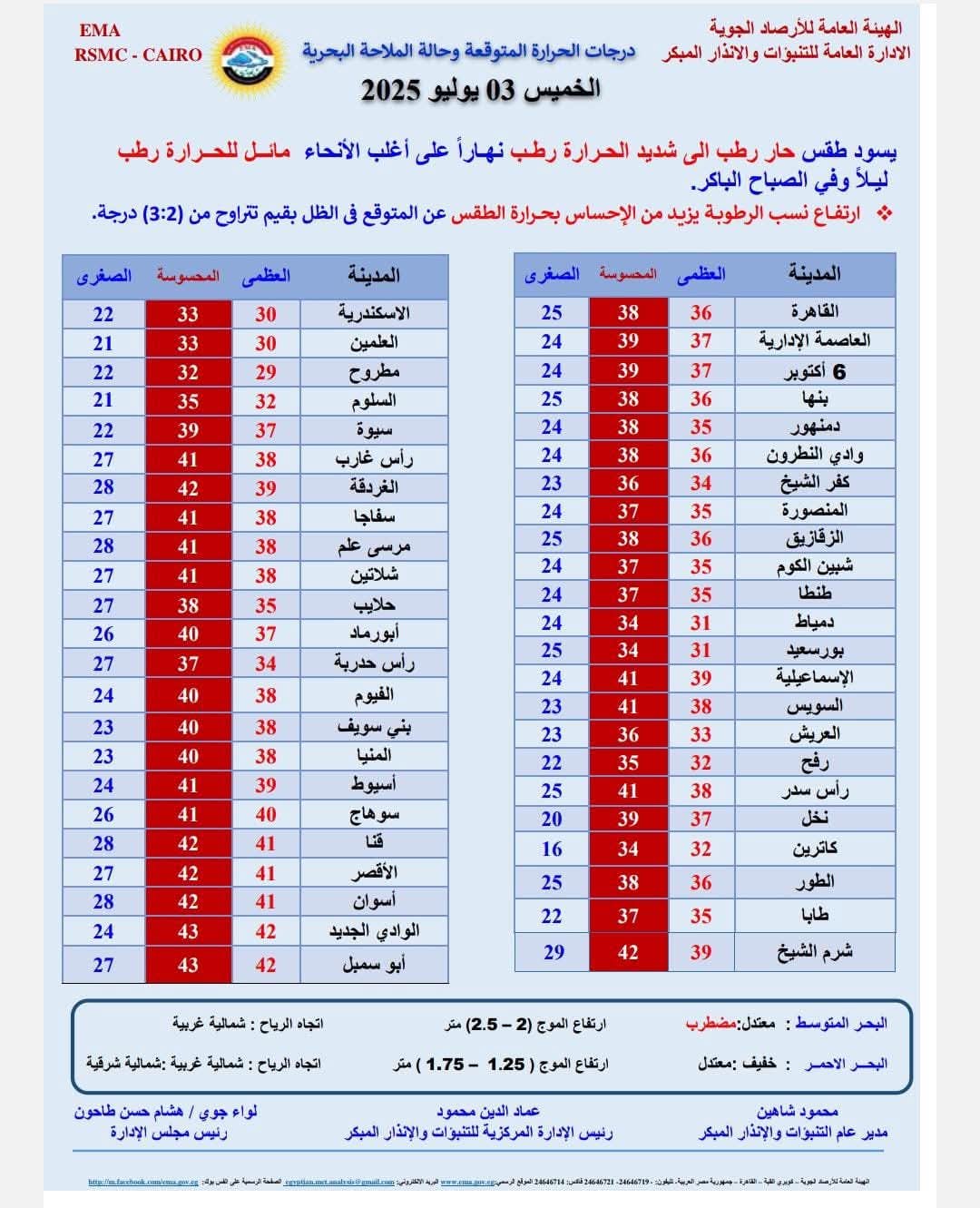 <strong>درجات الحرارة المتوقعة غدا الخميس</strong>