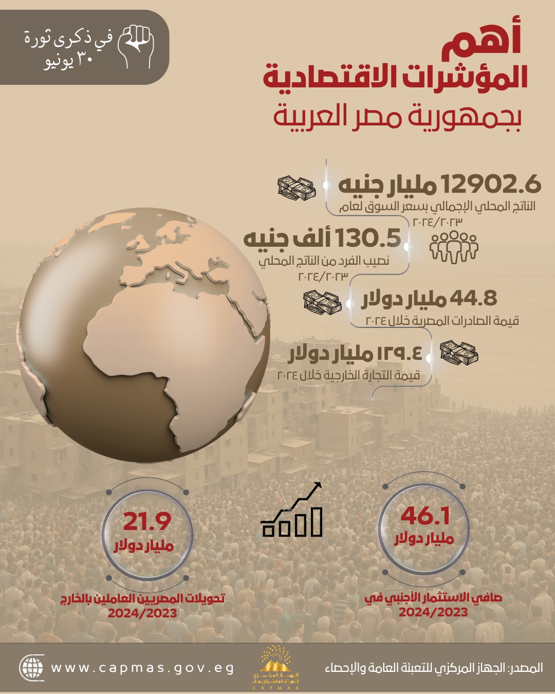 مؤشرات