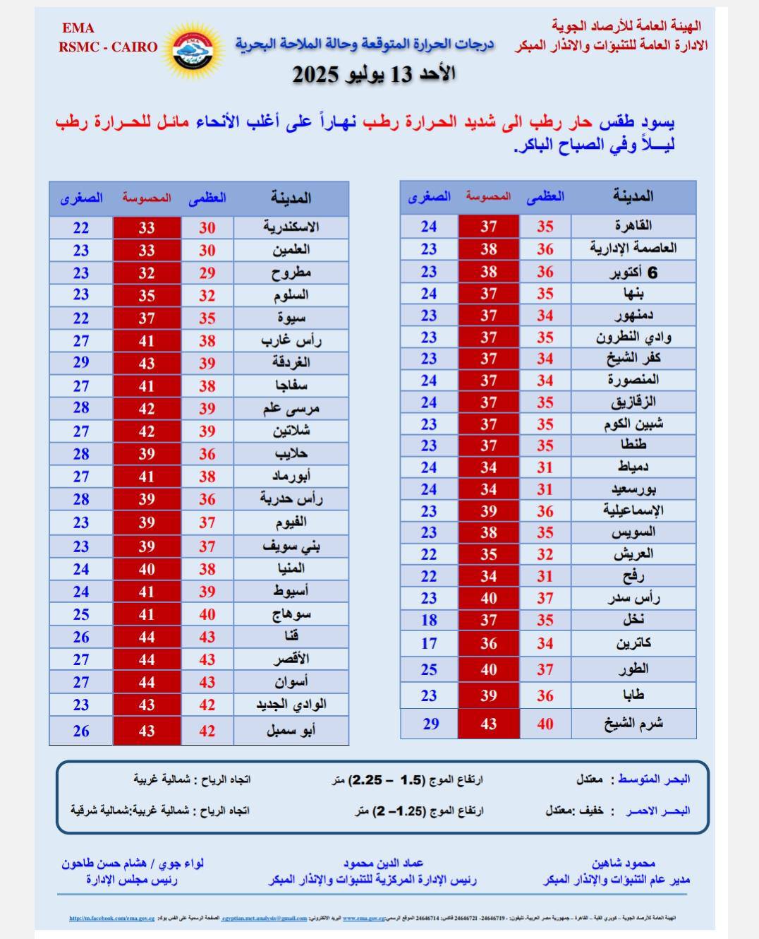 درجات الحرارة المتوقعة