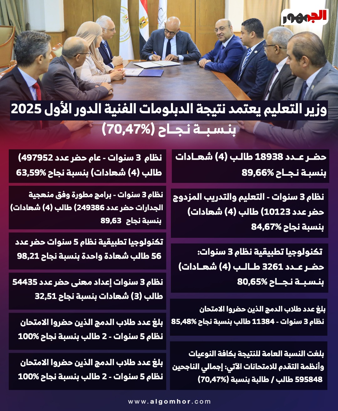 نتيجة الدبلومات الفنية 2025