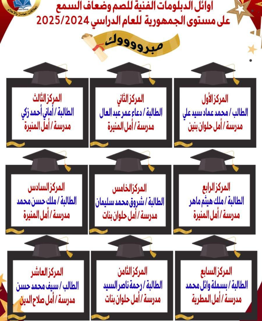 أوائل الدبلومات الفنية 2025