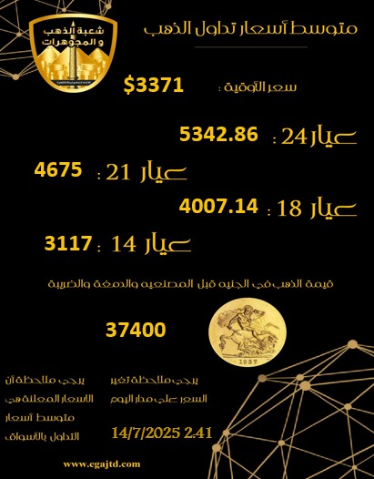 <strong>أسعار الذهب</strong>