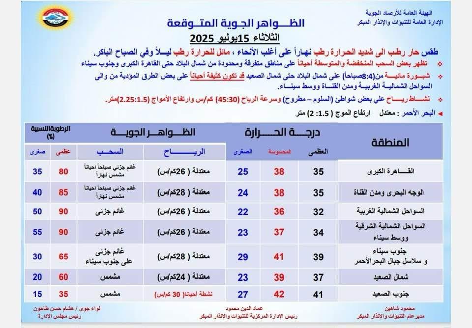 <strong>درجات الحرارة المتوقعة</strong><br>&nbsp;