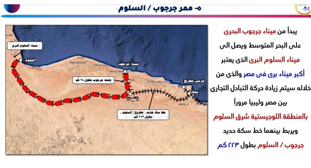 <strong>&nbsp;ممرات لوجستية &nbsp;</strong>