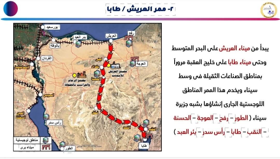 <strong>&nbsp;ممرات لوجستية &nbsp;</strong>