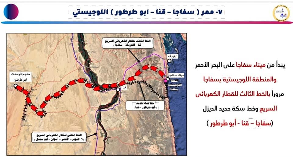 <strong>&nbsp;ممرات لوجستية &nbsp;</strong>