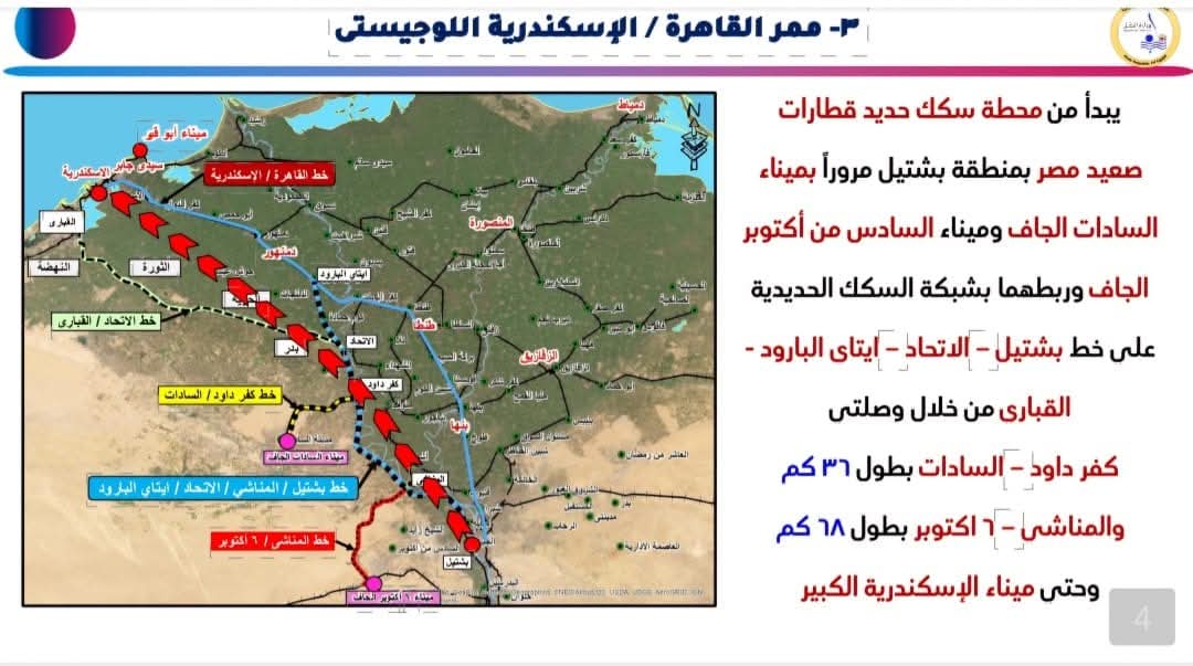 <strong>&nbsp;ممرات لوجستية &nbsp;</strong>