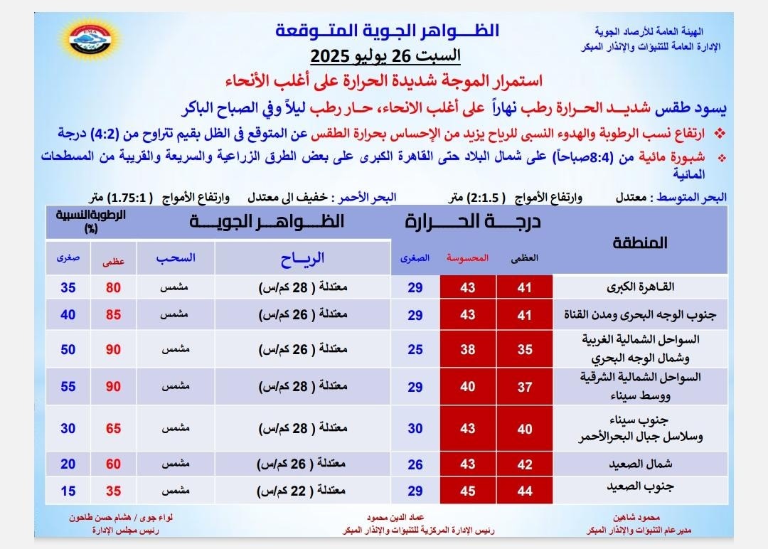 <strong>درجات الحرارة المتوقعة</strong>