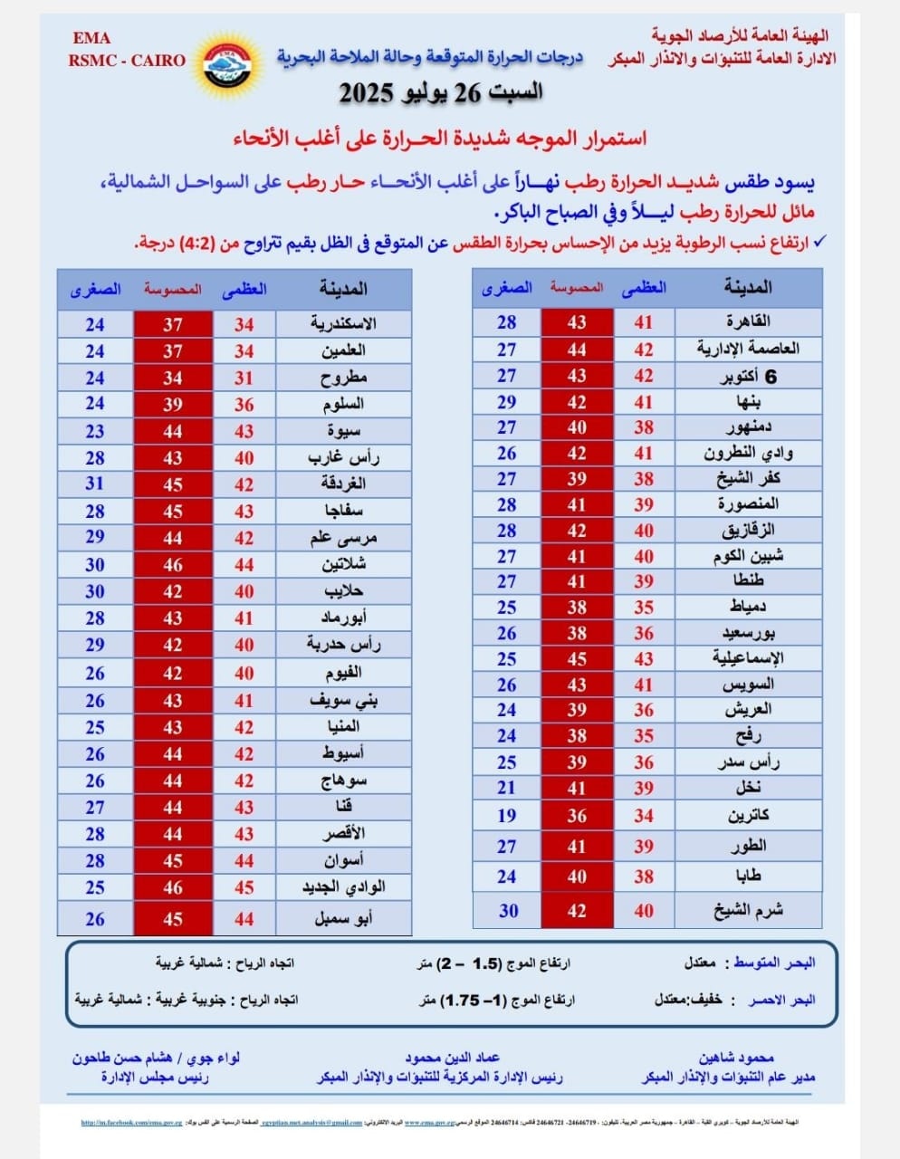 <strong>درجات الحرارة المتوقعة</strong>