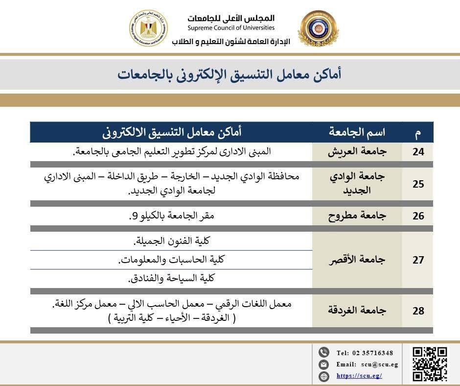 <strong>تنسيق الجامعات 2025</strong>