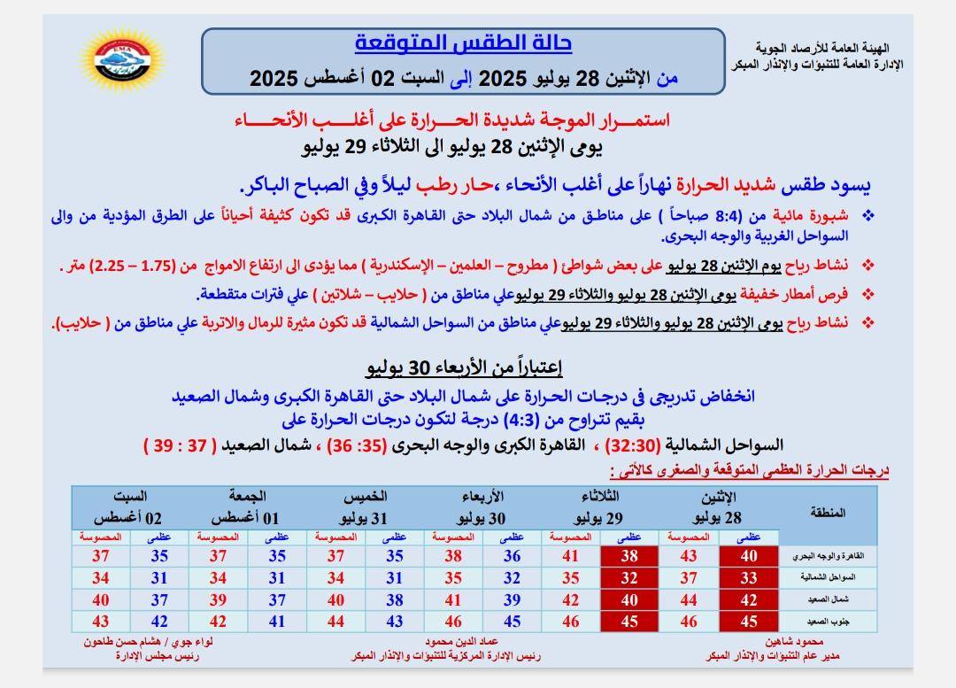 الأرصاد