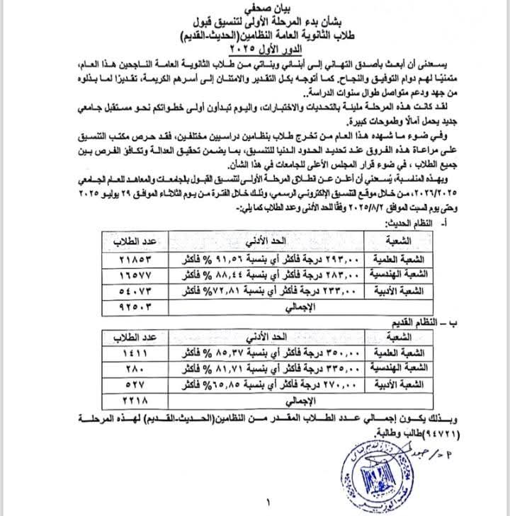 <strong>مؤشرات تنسيق الثانوية العامة 2025&nbsp;</strong>