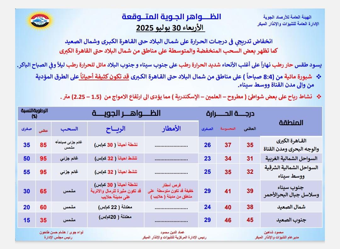 حالة الطقس&nbsp;