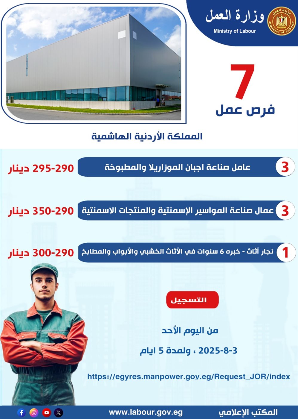 فرص عمل جديدة في الأردن بالصناعات الغذائية والأثاث