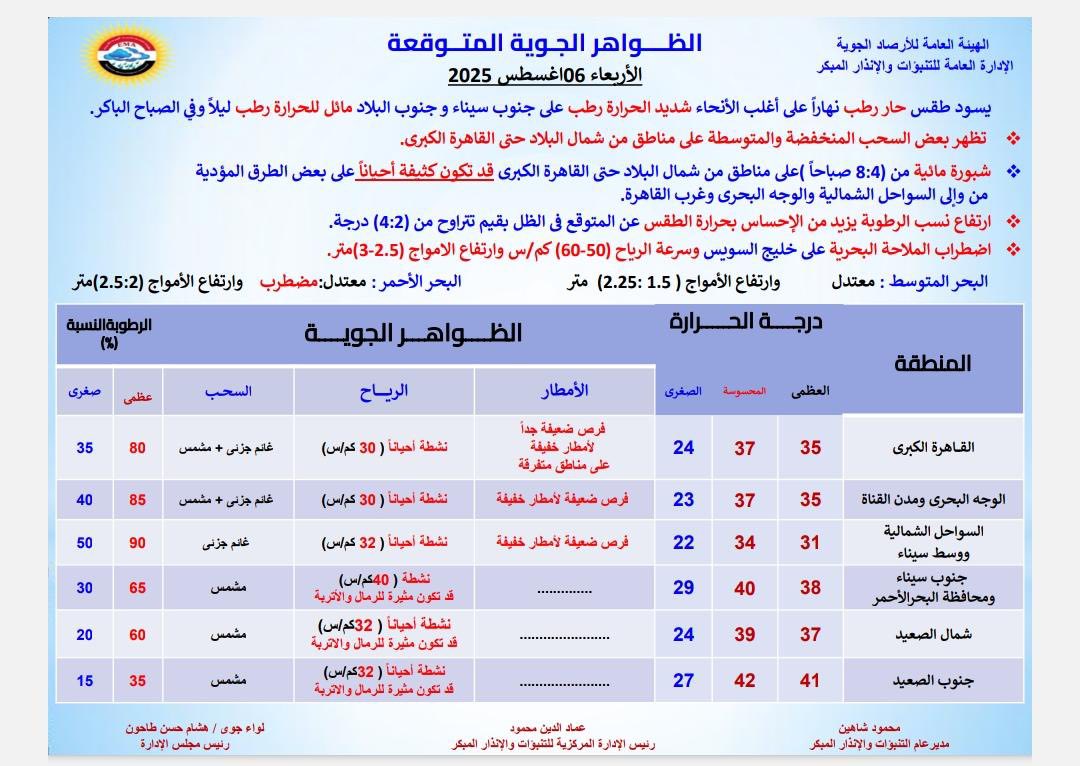 حالة الطقس