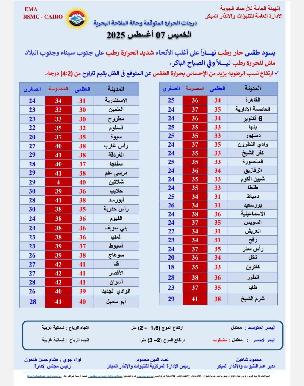 حالة الطقس