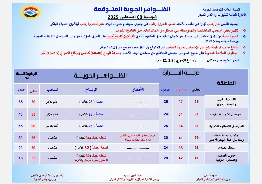 حالة الطقس