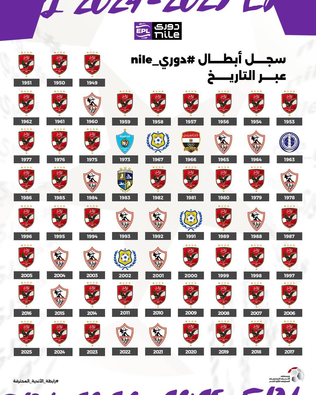 سجل أبطال الدوري المصري الممتاز عبر التاربخ