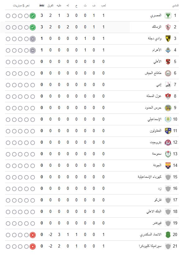 ترتيب الدوري المصري
