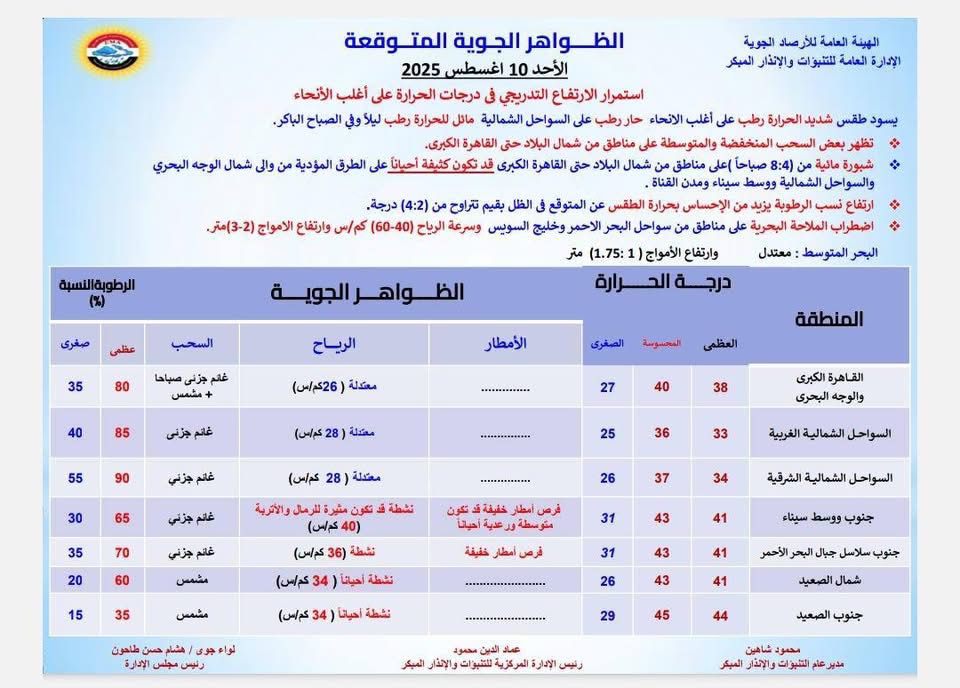 حالة الطقس&nbsp;