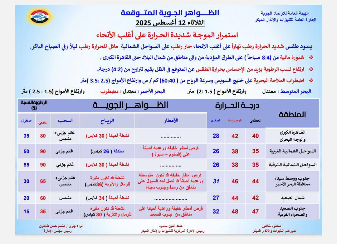 <strong>حالة الطقس</strong>