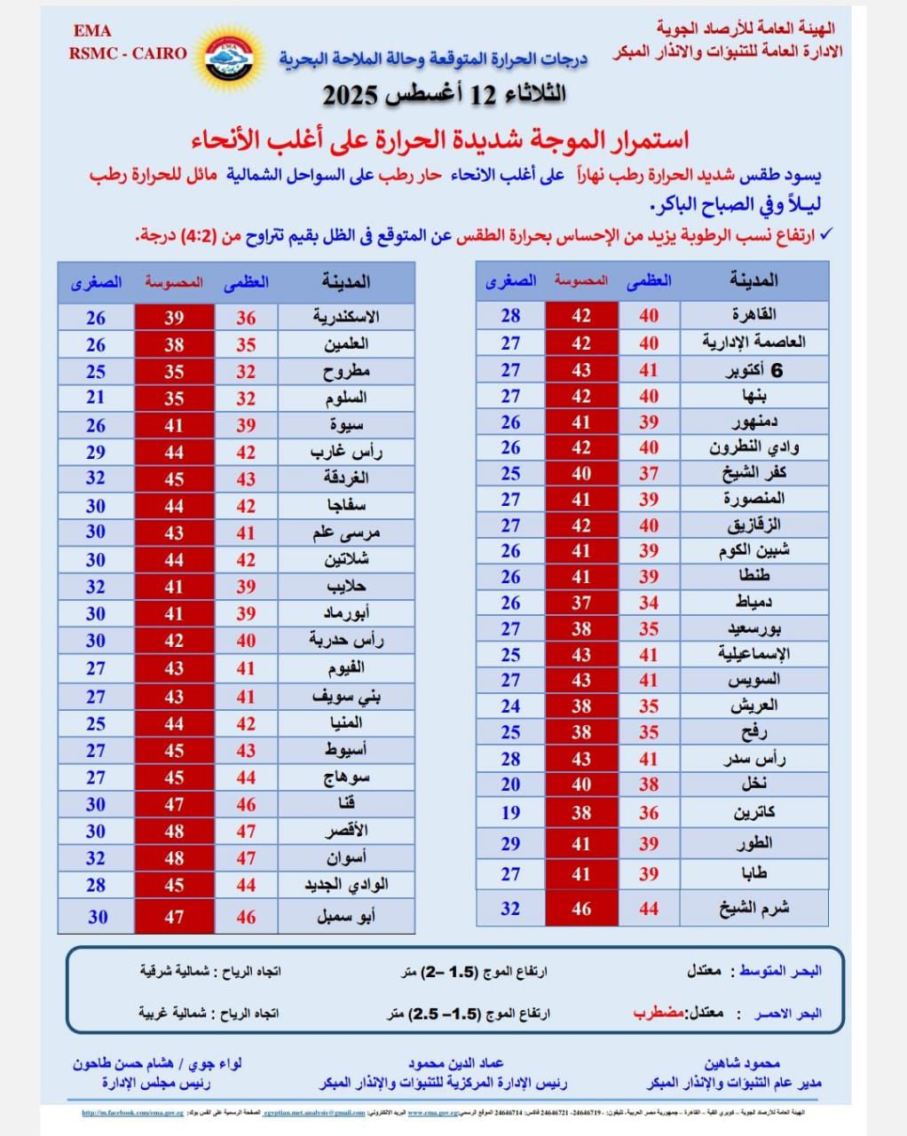 حالة الطقس